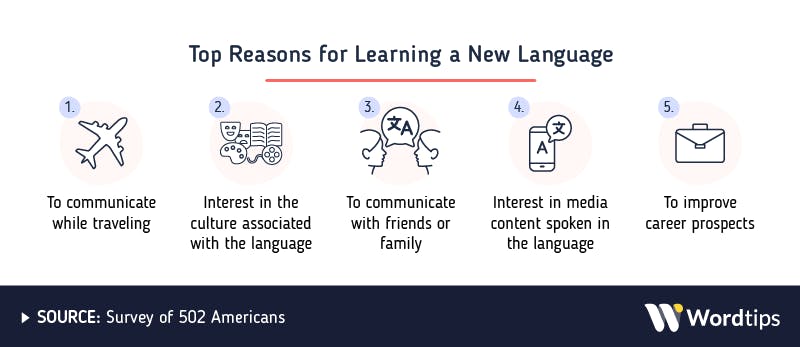 Top Reasons for Learning Languages Infographic